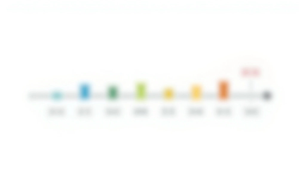 Calendrier de carrière professionnelle avec périodes de cotisation surlignées en couleur